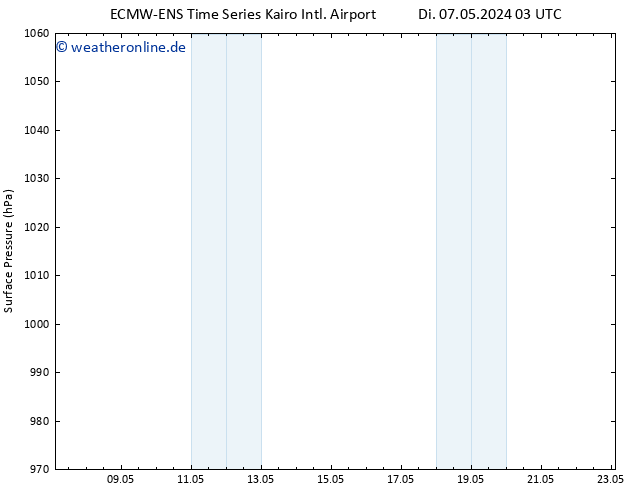 Bodendruck ALL TS Do 23.05.2024 03 UTC