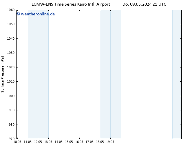 Bodendruck ALL TS Mo 13.05.2024 09 UTC