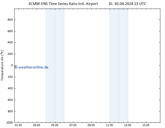 Temperaturkarte (2m) ALL TS So 05.05.2024 19 UTC