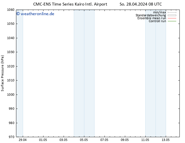 Bodendruck CMC TS Di 30.04.2024 02 UTC