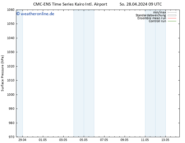 Bodendruck CMC TS Do 02.05.2024 15 UTC