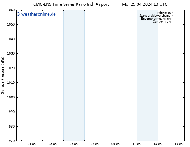 Bodendruck CMC TS Do 02.05.2024 01 UTC