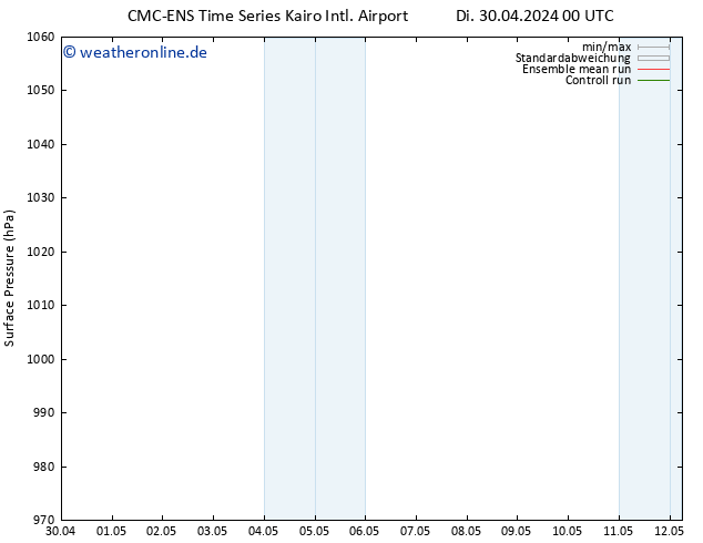 Bodendruck CMC TS Di 30.04.2024 06 UTC