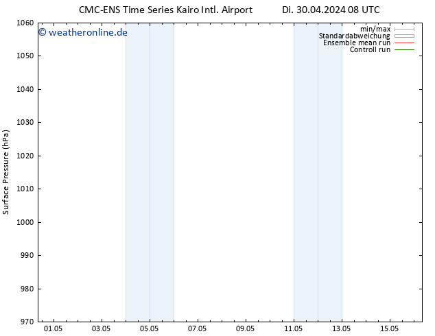 Bodendruck CMC TS Mi 01.05.2024 02 UTC