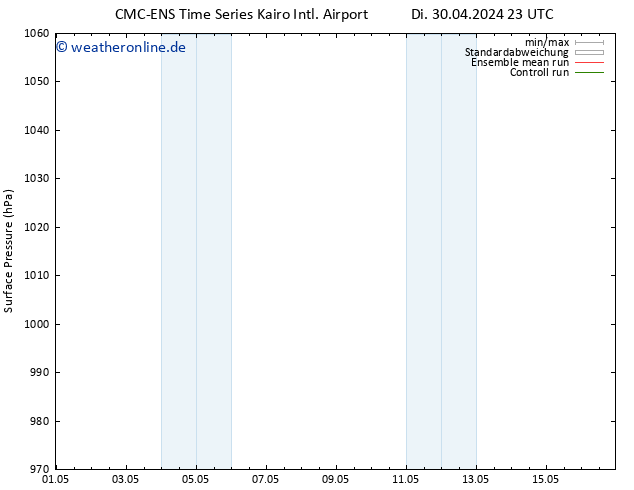 Bodendruck CMC TS Do 09.05.2024 11 UTC