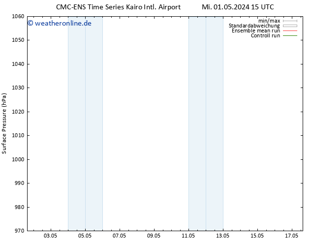 Bodendruck CMC TS Mi 08.05.2024 15 UTC