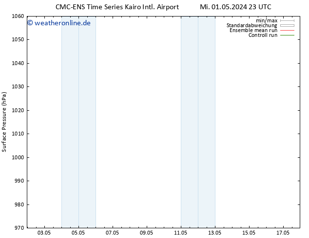 Bodendruck CMC TS Mo 06.05.2024 23 UTC