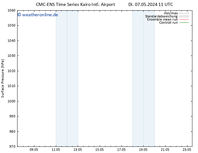 Bodendruck CMC TS Di 14.05.2024 11 UTC