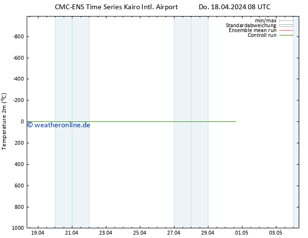 Temperaturkarte (2m) CMC TS Do 18.04.2024 08 UTC