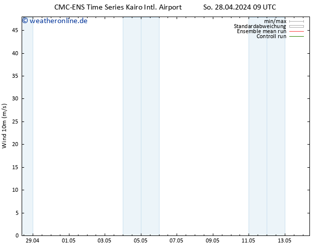 Bodenwind CMC TS Sa 04.05.2024 09 UTC
