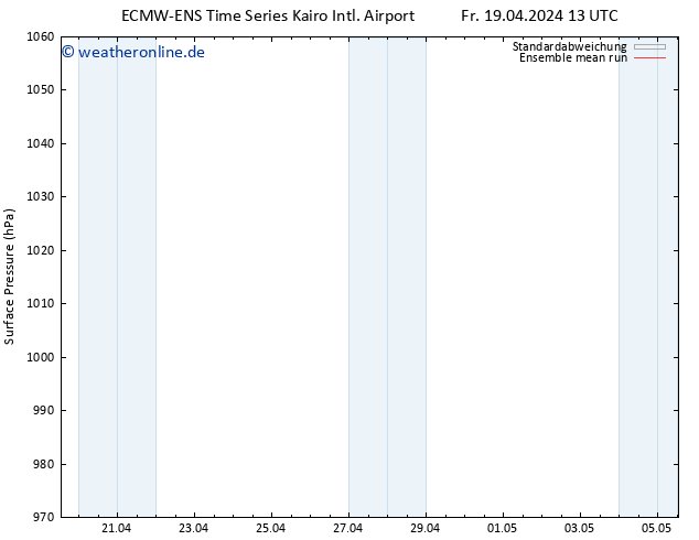Bodendruck ECMWFTS So 21.04.2024 13 UTC