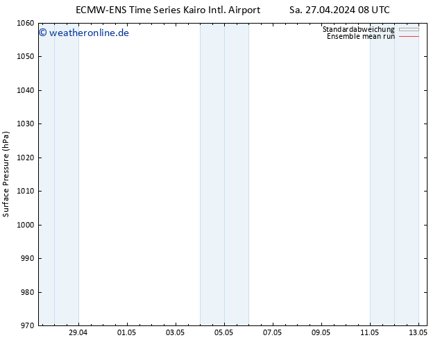 Bodendruck ECMWFTS Mo 29.04.2024 08 UTC