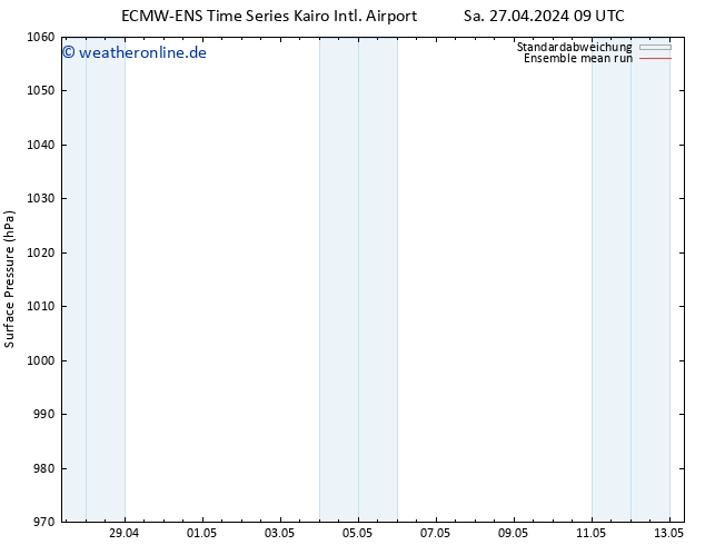 Bodendruck ECMWFTS Di 30.04.2024 09 UTC