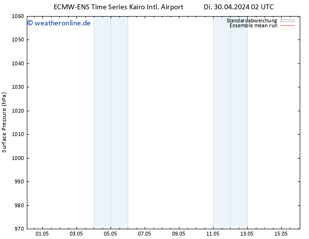 Bodendruck ECMWFTS So 05.05.2024 02 UTC