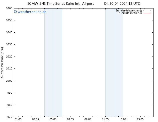 Bodendruck ECMWFTS Fr 03.05.2024 12 UTC