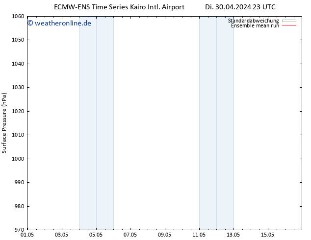 Bodendruck ECMWFTS Mi 01.05.2024 23 UTC