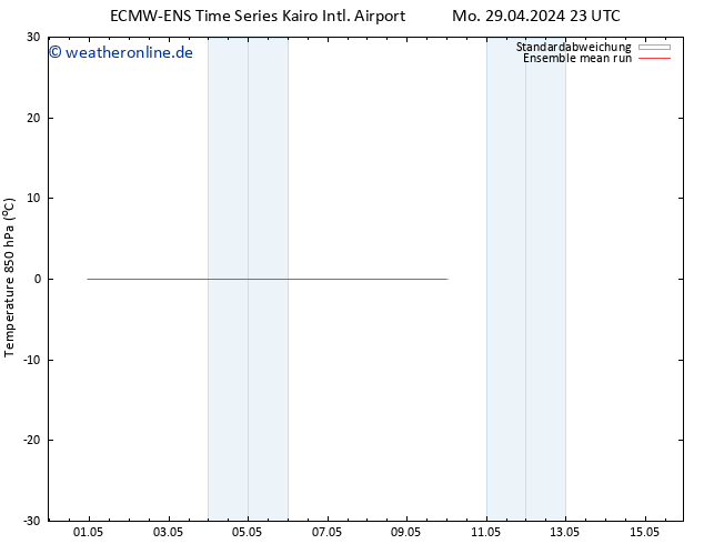 Temp. 850 hPa ECMWFTS Di 30.04.2024 23 UTC