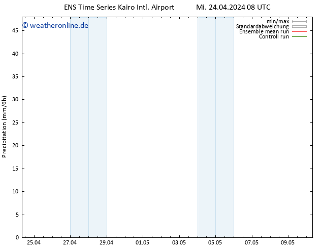 Niederschlag GEFS TS Mi 24.04.2024 14 UTC