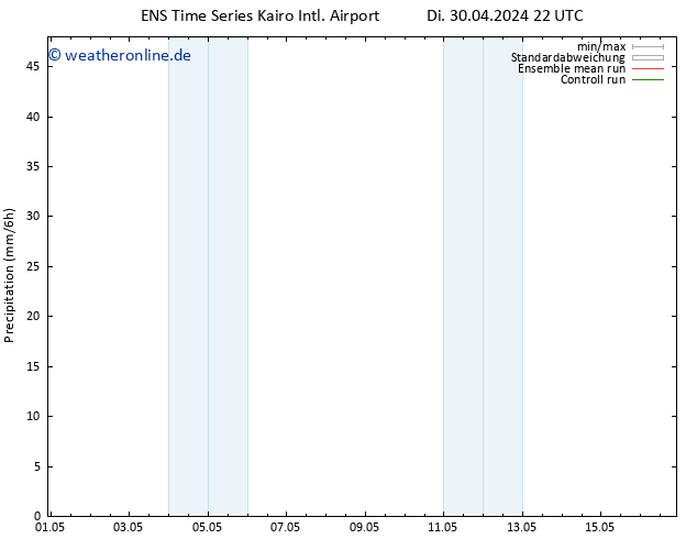 Niederschlag GEFS TS Mi 01.05.2024 04 UTC