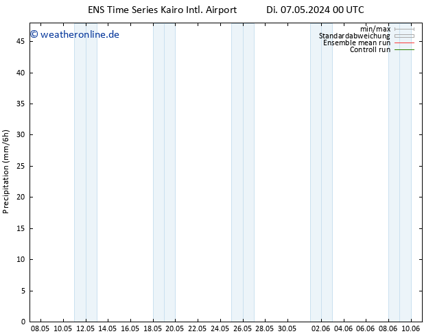 Niederschlag GEFS TS Do 09.05.2024 12 UTC