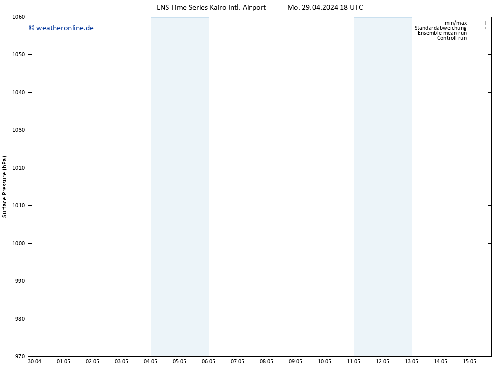 Bodendruck GEFS TS Di 07.05.2024 06 UTC