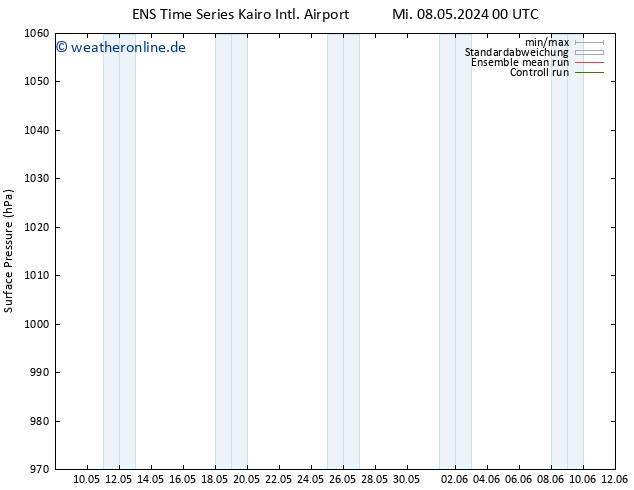 Bodendruck GEFS TS Do 16.05.2024 00 UTC