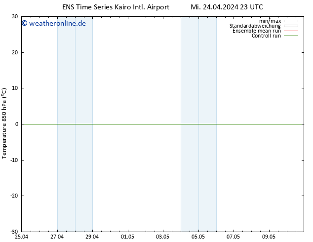 Temp. 850 hPa GEFS TS Do 02.05.2024 11 UTC