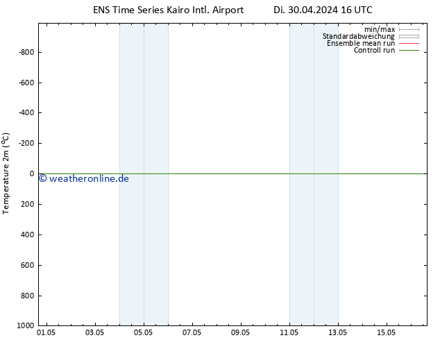 Temperaturkarte (2m) GEFS TS So 05.05.2024 16 UTC