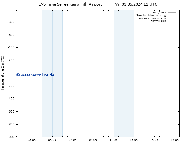 Temperaturkarte (2m) GEFS TS Mi 01.05.2024 11 UTC