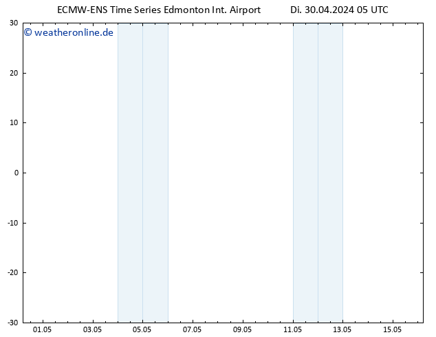 Temperaturkarte (2m) ALL TS Di 30.04.2024 05 UTC