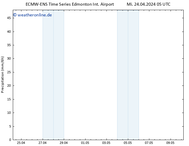 Niederschlag ALL TS Sa 27.04.2024 17 UTC