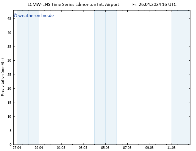 Niederschlag ALL TS Sa 27.04.2024 04 UTC