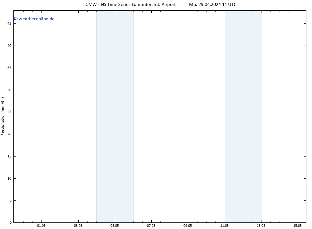 Niederschlag ALL TS Do 02.05.2024 23 UTC