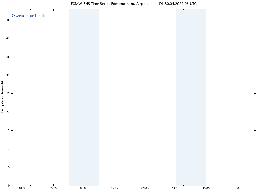 Niederschlag ALL TS Mi 01.05.2024 06 UTC