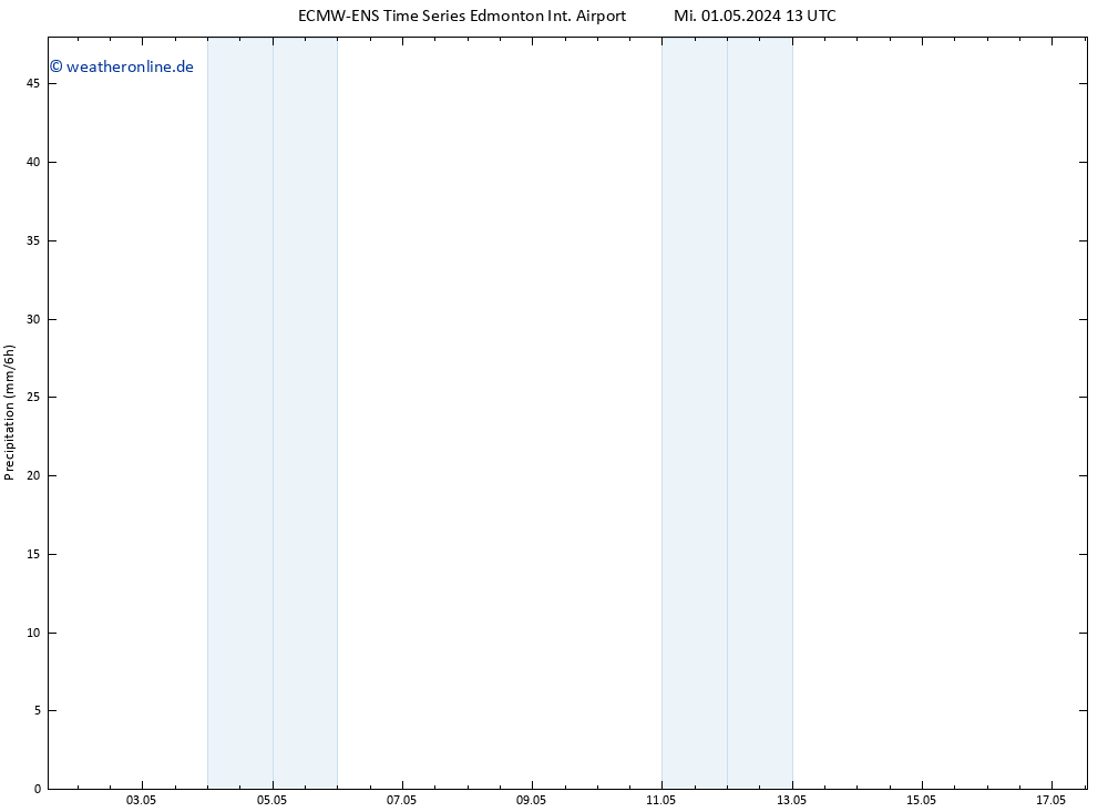 Niederschlag ALL TS Do 02.05.2024 13 UTC