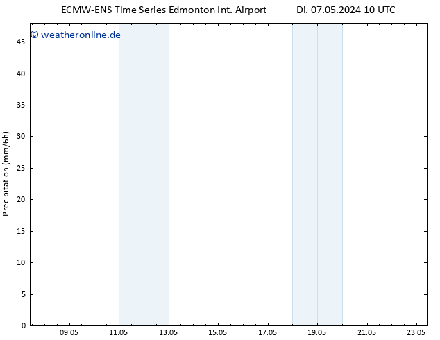 Niederschlag ALL TS Mi 08.05.2024 10 UTC