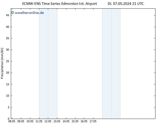 Niederschlag ALL TS Mi 08.05.2024 21 UTC