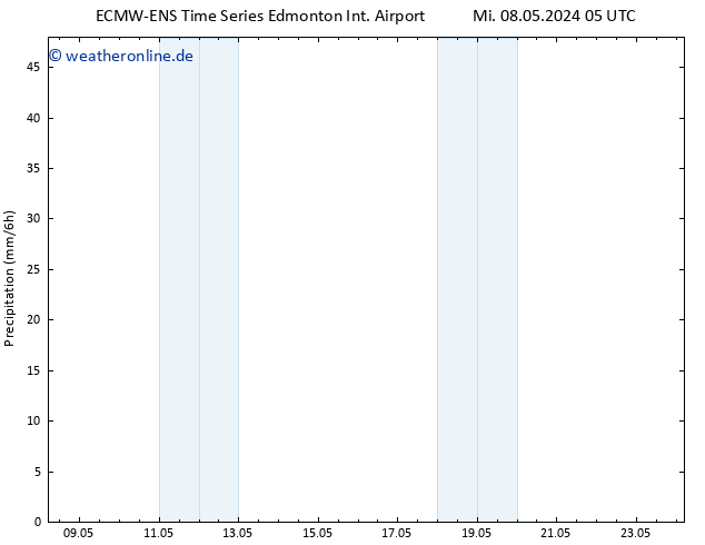 Niederschlag ALL TS Mi 08.05.2024 11 UTC