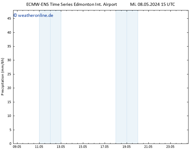 Niederschlag ALL TS Do 09.05.2024 15 UTC