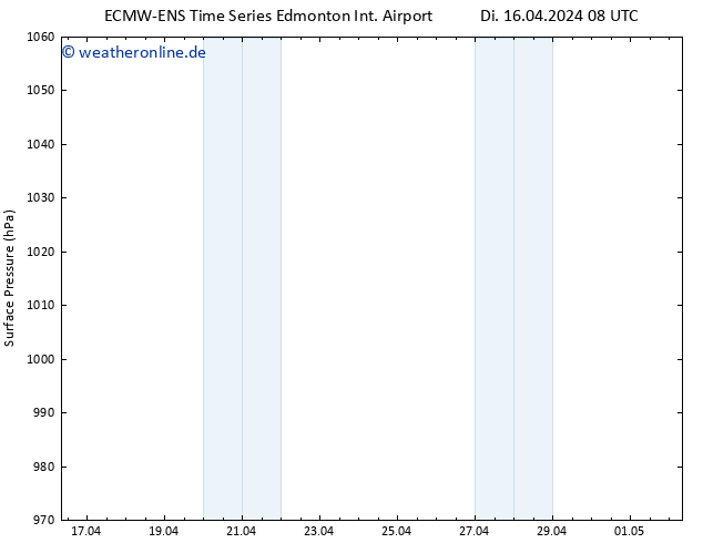 Bodendruck ALL TS Di 16.04.2024 14 UTC