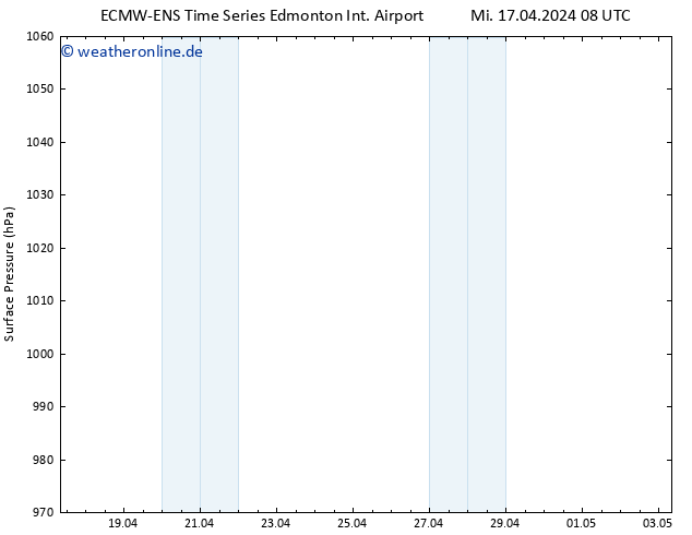 Bodendruck ALL TS Do 18.04.2024 08 UTC