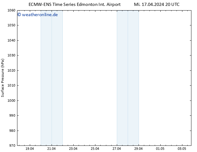 Bodendruck ALL TS Do 18.04.2024 02 UTC