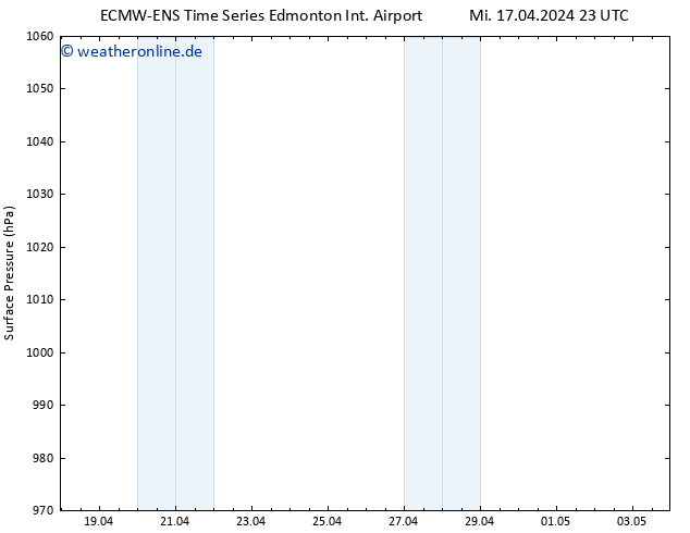 Bodendruck ALL TS Do 18.04.2024 23 UTC