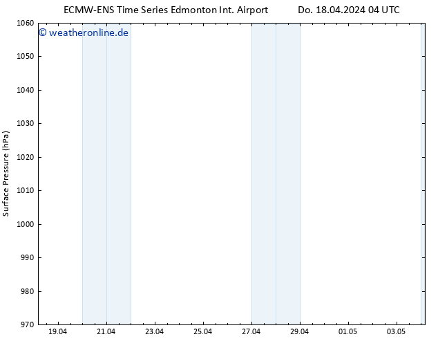 Bodendruck ALL TS Do 18.04.2024 10 UTC