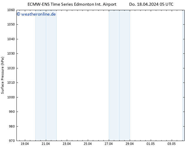 Bodendruck ALL TS So 21.04.2024 17 UTC