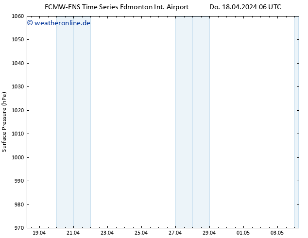 Bodendruck ALL TS Fr 19.04.2024 06 UTC