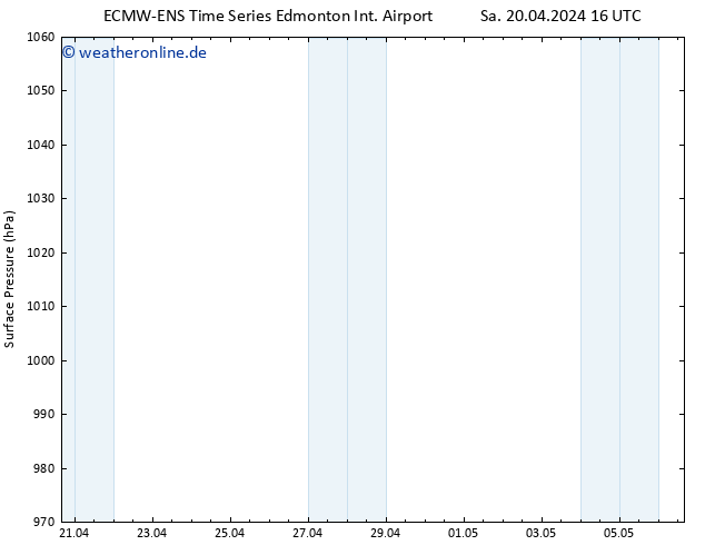 Bodendruck ALL TS So 21.04.2024 16 UTC