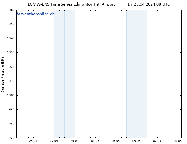 Bodendruck ALL TS Di 23.04.2024 14 UTC