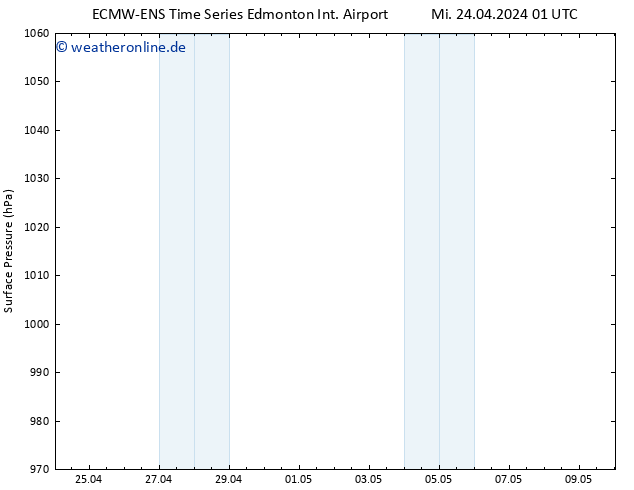 Bodendruck ALL TS Mi 24.04.2024 07 UTC