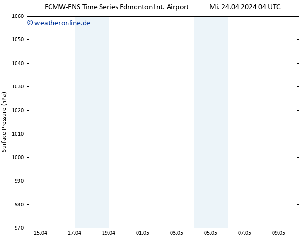 Bodendruck ALL TS Mi 24.04.2024 10 UTC